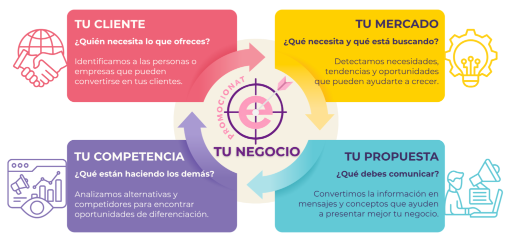 diagrama lía conocer antes de . . . (1)