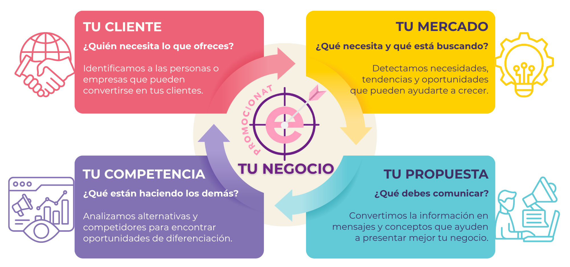 diagrama lía conocer antes de . . . (1)