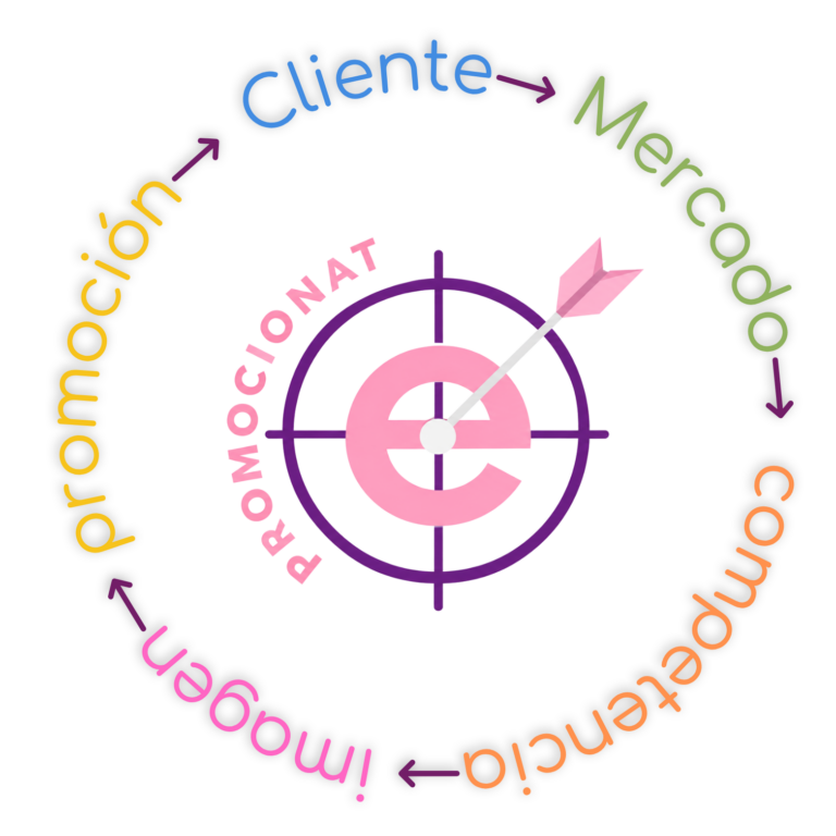 diagrama promocionatelia 01