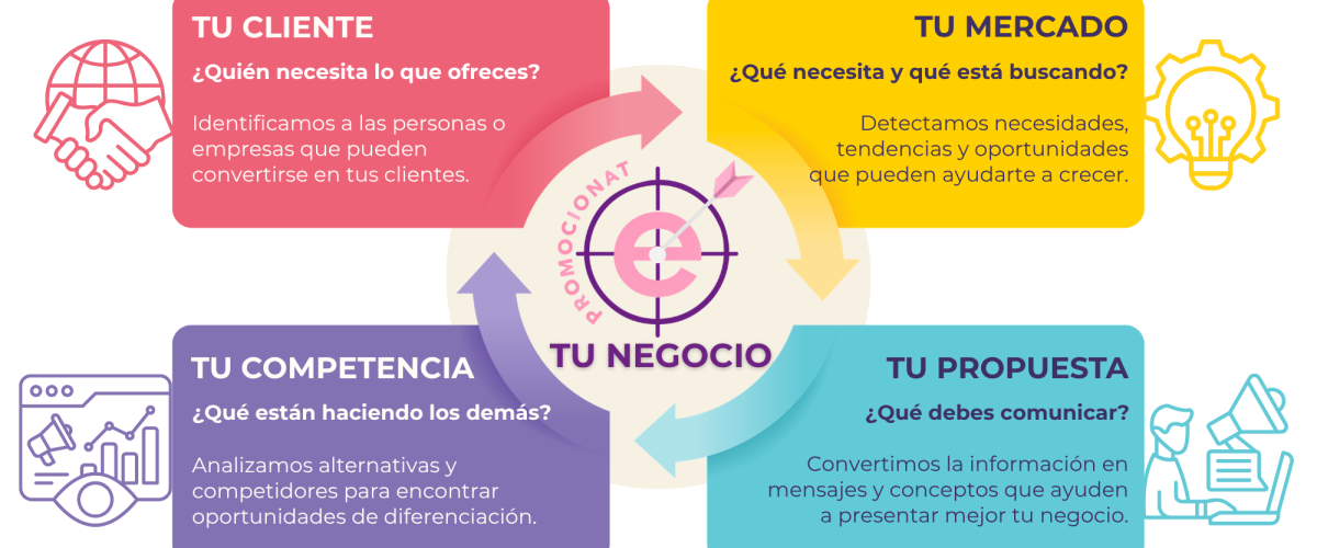 diagrama lía conocer antes de . . . (1)